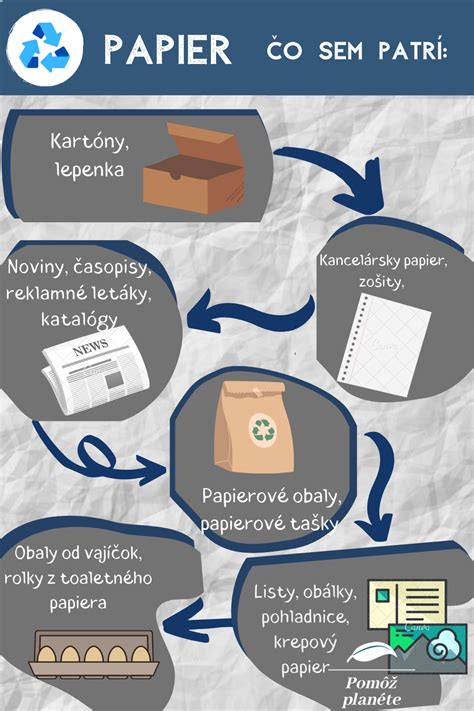 proces lepenia ryžového papiera