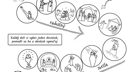 Schéma ruženca s tajomstvami