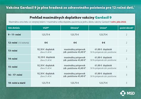 Očkovanie proti HPV
