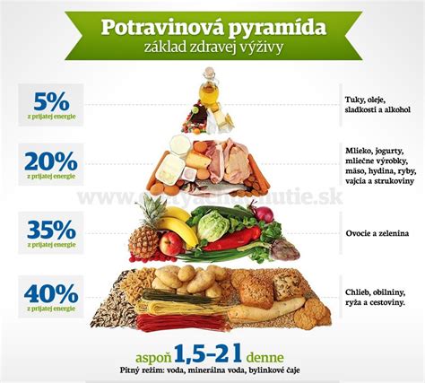 Zdravý životný štýl a výživa pre prevenciu HPV