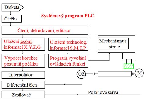 Schéma s účinkami hirudínu