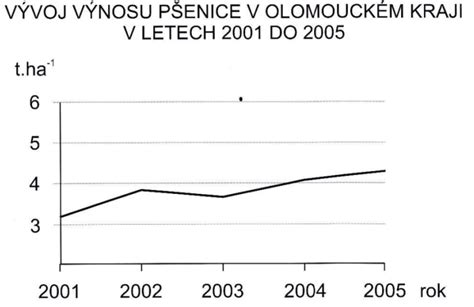 Liniový graf zobrazujúci dynamiku nárastu počtu hodnotení v priebehu rokov