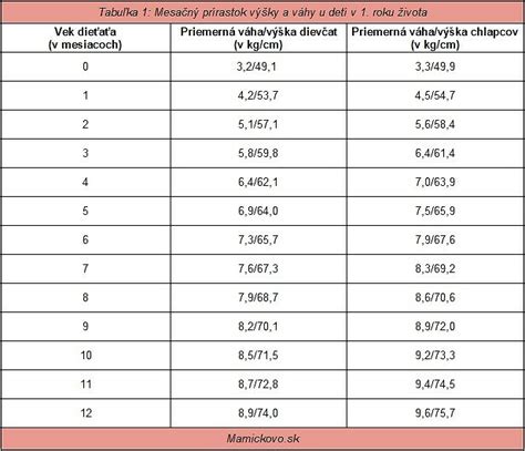 Graf zobrazujúci zmenu výsledkov hodnotení na portáloch v priebehu rokov