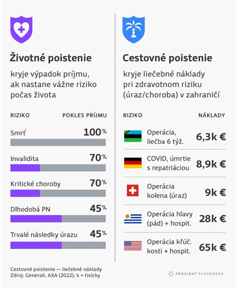 Infografika porovnávajúca životné cykly letničiek, dvojročiek a trvaliek