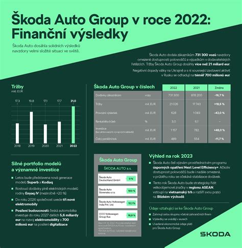 Infografika: Rastúca sieť kvetinárstiev VICTOR