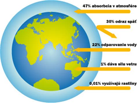 Ilustrácia slnečného svetla dopadajúceho na kaktus