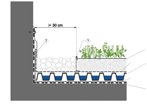 Ilustrácia správneho substrátu pre kaktusy a drenážnej vrstvy