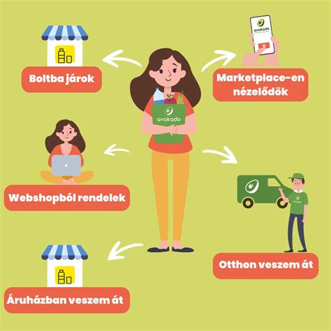 Omnichannel stratégia v maloobchode