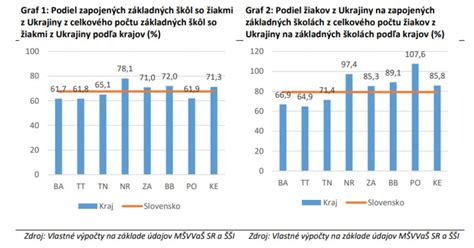Graf znázorňujúci záujem o jednotlivé študijné programy konopných škôl