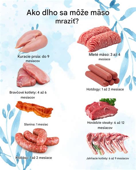Graf trvanlivosti rôznych druhov mäsa v mrazničke