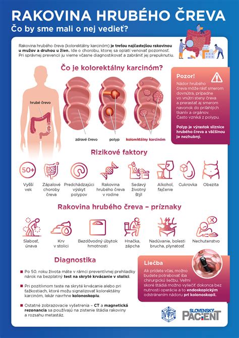 Infografika o prevencii rakoviny hrubého čreva
