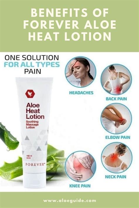 Infografika zložiek Aloe Heat Lotion a ich prínosov