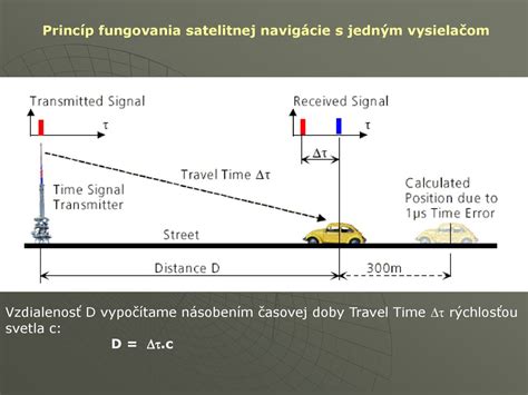 Schéma: Princíp fungovania ultrazvukového odpudzovača
