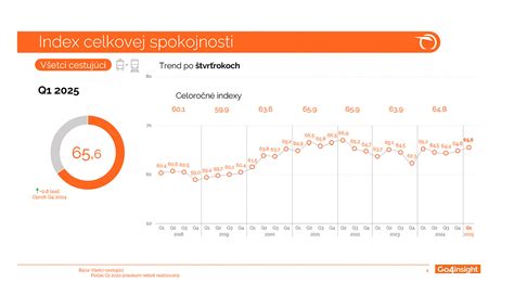 prehľad spokojnosti zákazníkov s e-shopom