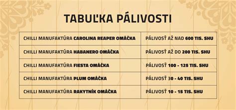 Tabuľka s porovnaním pálivosti chilli papričiek