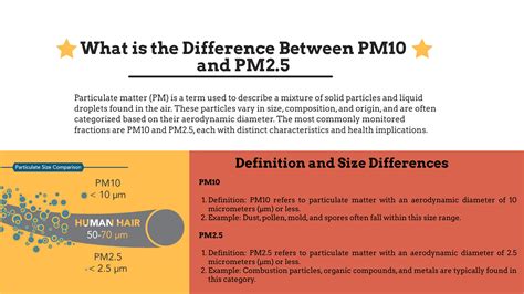 Porovnanie PM10 a PM2,5 častíc