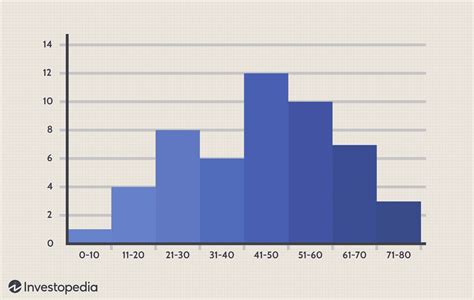 Histogram v DPP pre úpravu tónov