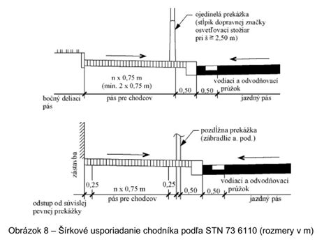 Schéma vhodných povrchov pre samolepiacu tapetu