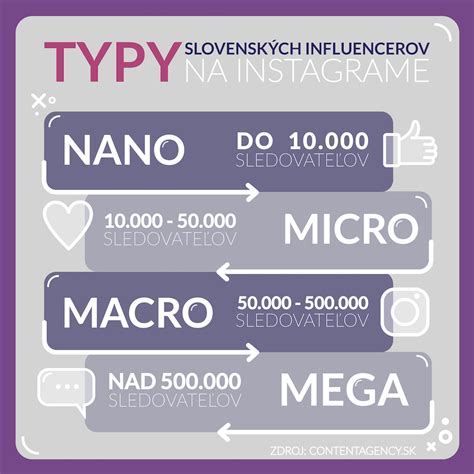 Infografika trendov zákazníckych hodnotení kvetinárstva