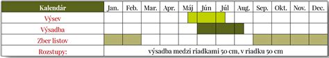 Tabuľka s termínmi výsevu semien