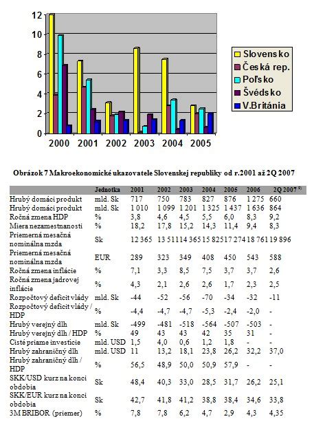 Tabuľka demografických a ekonomických ukazovateľov vybraných európskych krajín (1996-2011)