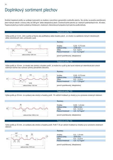 Tabuľka s rozmermi Buxusových gúľ