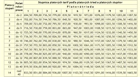 Tabuľka odolnosti slivkových odrôd voči šarke