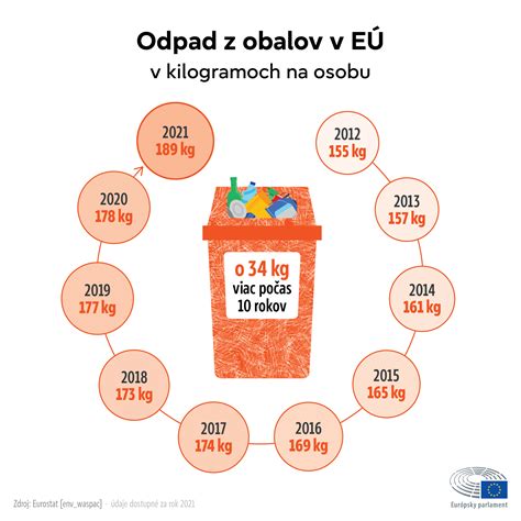 Infografika zobrazujúca postupové kolo súťaže od školského až po medzinárodné kolo