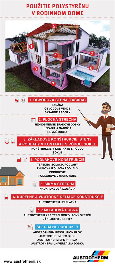 Infografika: Použitie podzemku kosatca v histórii a dnes