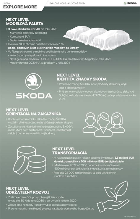 Infografika: Kľúčové živiny a prínosy Baobabu