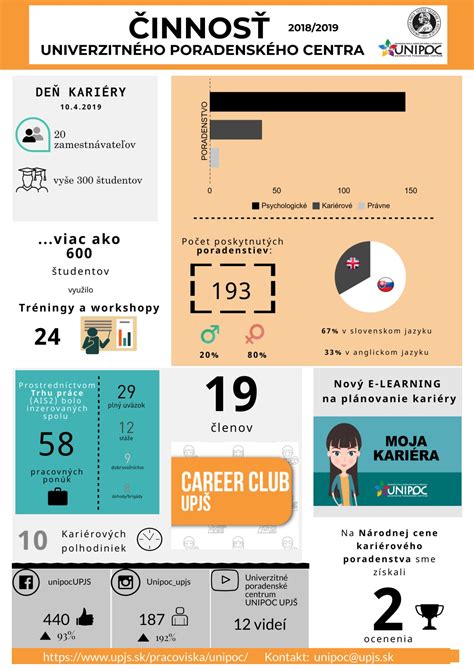 Infografika: Harmonogram hnojenia černíc počas roka