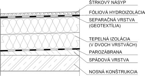 Prierez plodom s označením vrstiev oplodia