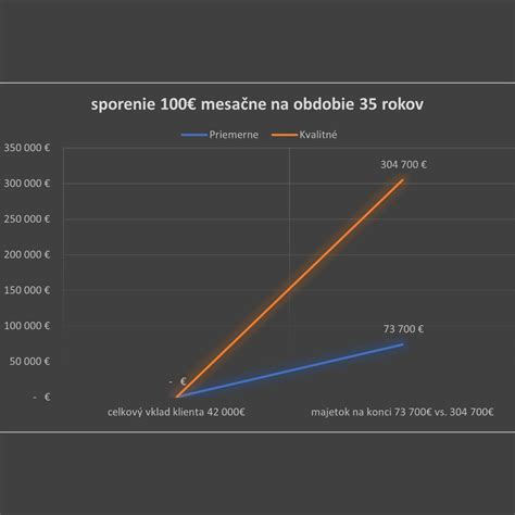 Rozdiel medzi kvalitným a nekvalitným makom