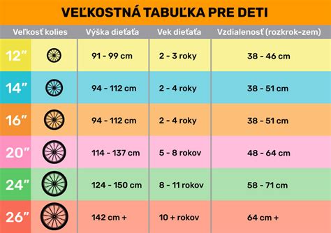 Tabuľka s prehľadom detských čajov a zistených pesticídov
