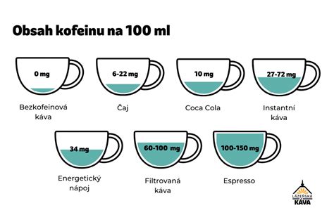 Schéma: Cesta produktu Oxalis od zberu po šálku