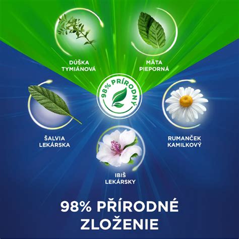 Infografika: Zloženie koreňa ibiša lekárskeho