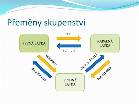 Proces prechodu na ekologickú produkciu