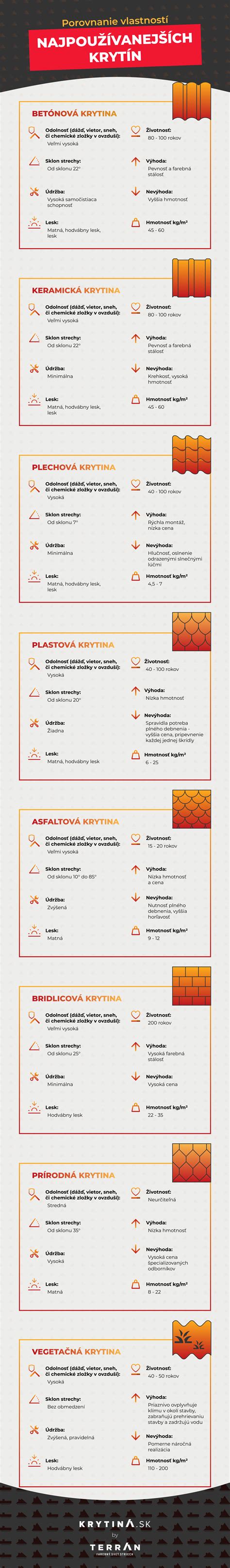 Infografika: Porovnanie metód zakoreňovania odrezkov tuje