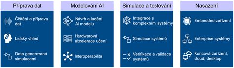 Vizuál inteligentného vertikálneho pestovateľského systému riadeného AI