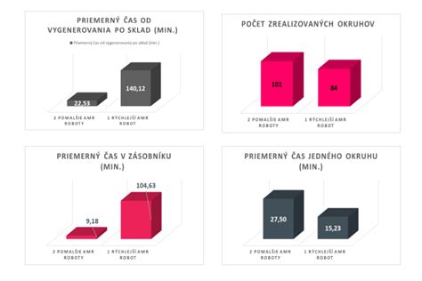 Porovnanie rôznych druhov pajazmínu