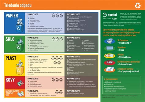 Organizácia a triedenie nálepiek