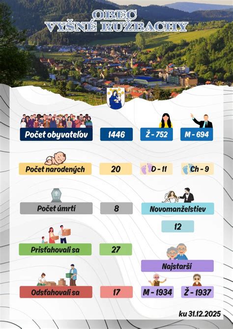 Infografika: Porovnanie produktivity a demografického vývoja