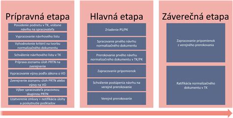 Fázy prenatálneho vývoja