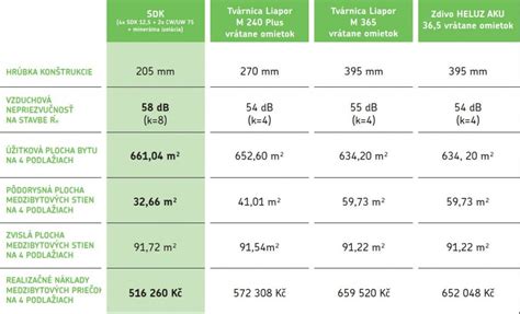 Tabuľka porovnávajúca materiály kvetináčov
