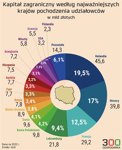 Infografika o výhodách používania kníh v kvetinárstve