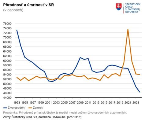 Graf: Čerpanie eurofondov na poľnohospodárstvo na Slovensku (ročne)