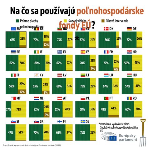 Štruktúra Spoločnej poľnohospodárskej politiky EÚ