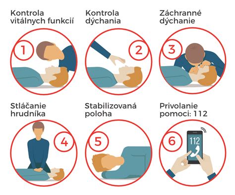 Infografika zobrazujúca kroky prvej pomoci pri otrave