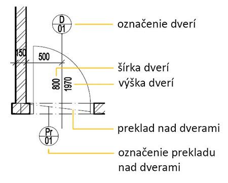 Značenie dverí na Troch kráľov