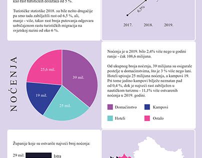 Infografika výživových hodnôt Yucca koreňa